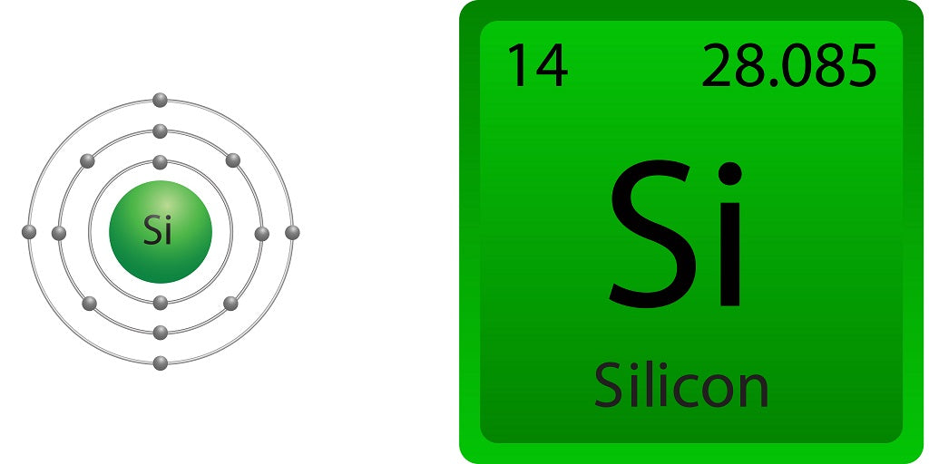 Should Silicone based products be completely avoided